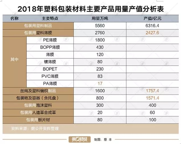 生物降解材料